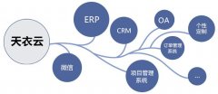 企业发展为何离不开一体化CRM系统